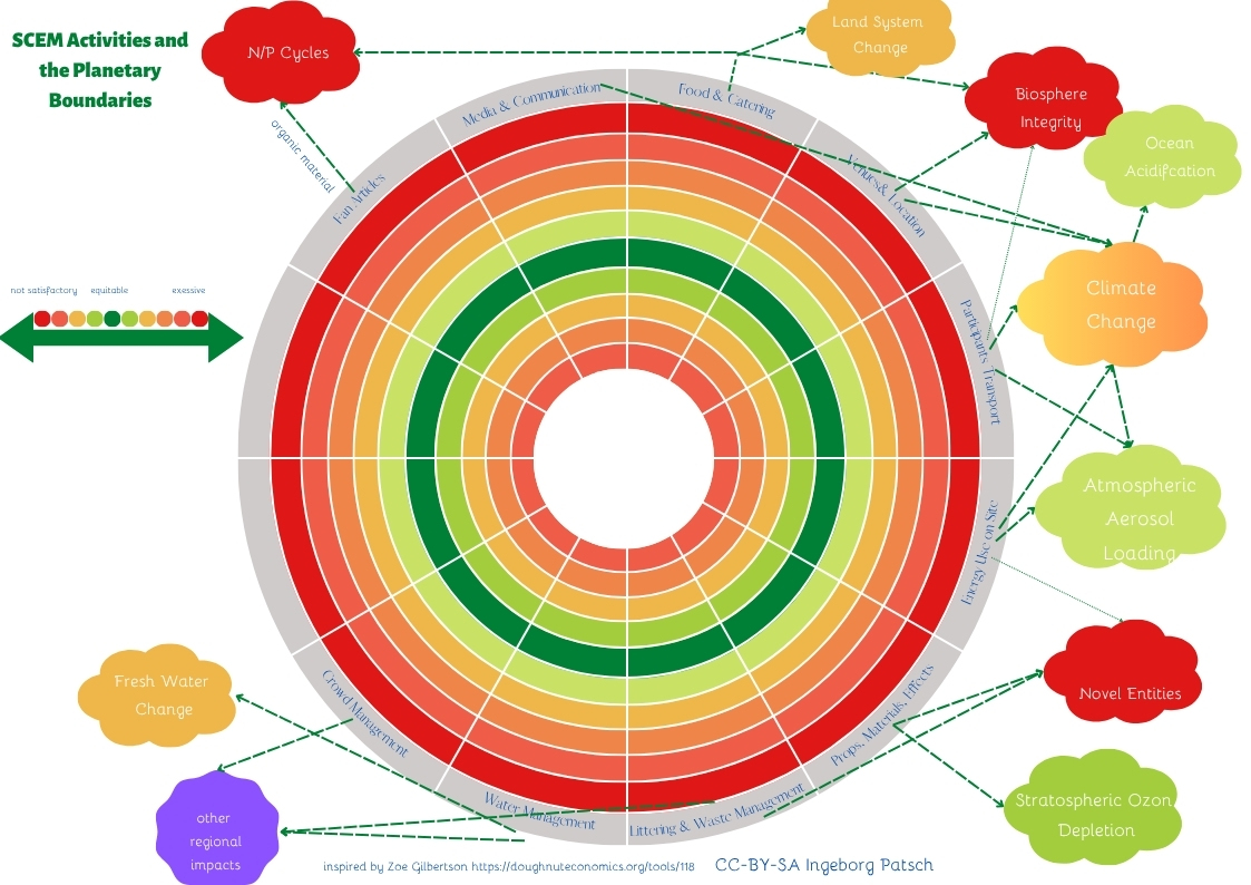 Doughnut Economics – Ein neues Modell für eine nachhaltige Wirtschaft im 21. Jahrhundert